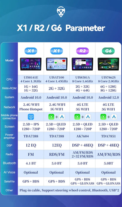 Autoradio Android avec Écran Tactile, Navigation GPS, Carplay, Lecteur de Limitation, pour Voiture Fiat Ducato, KIT Boxer, Crystal en Jumper 2 (2006 2007 2008 2009 2010 2011 2012 2013 2014 2015 2016 2017 2018 2021)