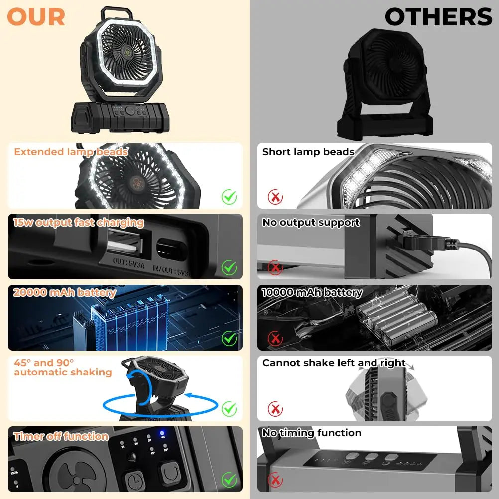 Ventilateur Camping 20 000mAh — LED 3 Niveaux, 4 Vitesses, Télécommande & Powerbank Intégré