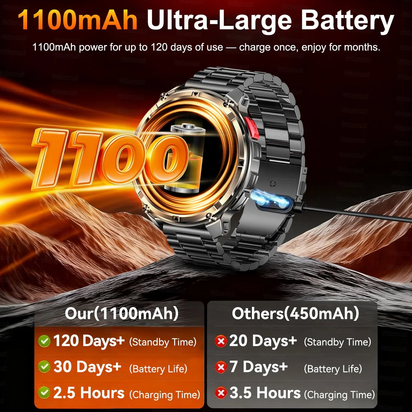 Smartwatch GUHUAVMI HT33 — AMOLED Saphir 1,7", Batterie 1100mAh, 100+ Sports, IP68
