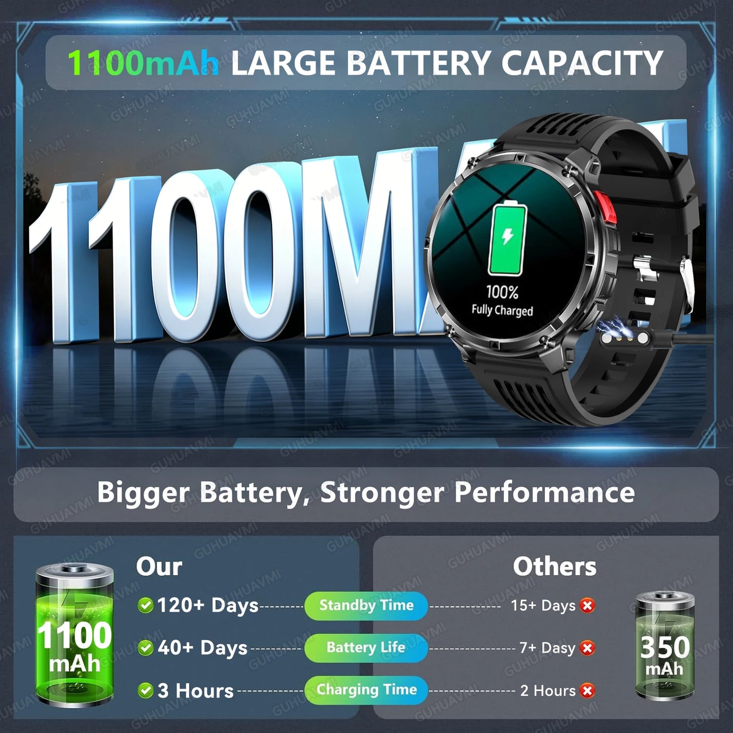 Smartwatch GPS GUHUAVMI T-Rex3 Pro 2026 — AMOLED 1,7", Batterie 1100mAh, 10 ATM, 100+ Modes Sport